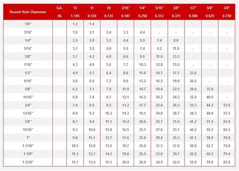 structural steel pricing chart